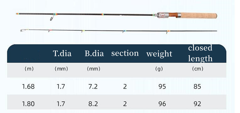 Trout Fishing Rod 1.68m 1.8m Portable Ultra Light Solid Tip Carbon Spinning Pole