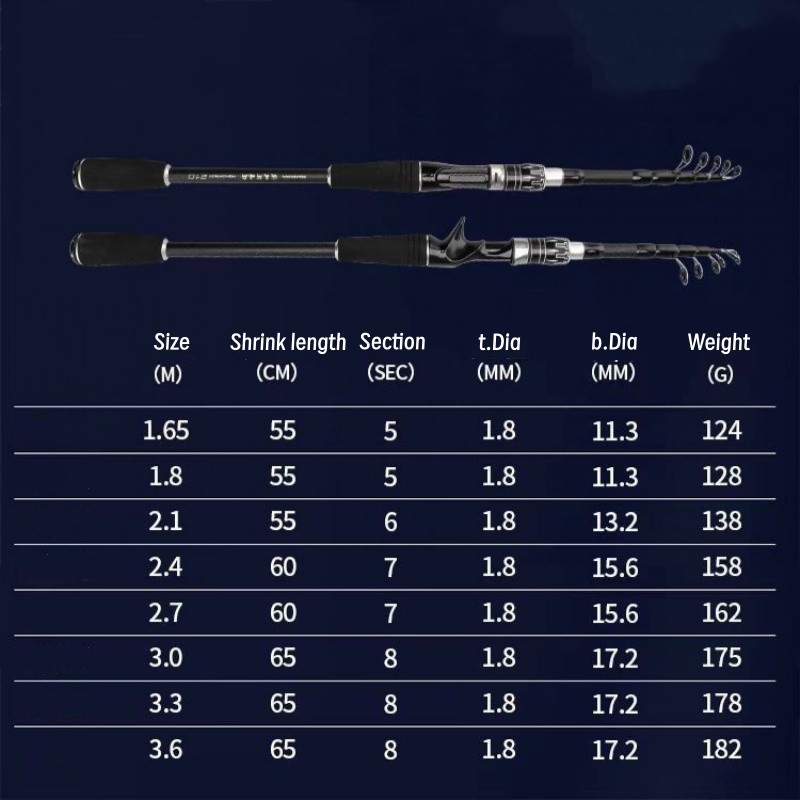 Telescopic Fishing Rod Carbon Fiber Spinning Casting Rod High Sensitivity Rod