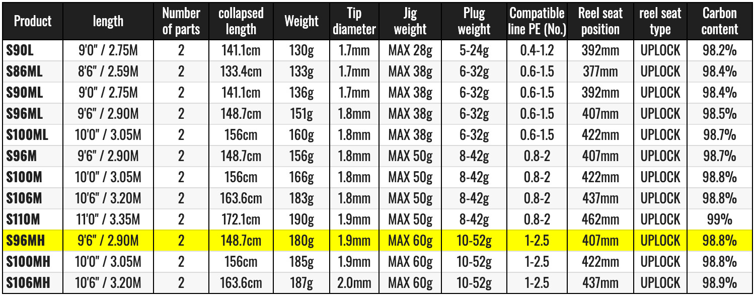 Watch Our Product Video-Shimano 21 Moonshot S96MH Spinning Rod Free Shipping A2
