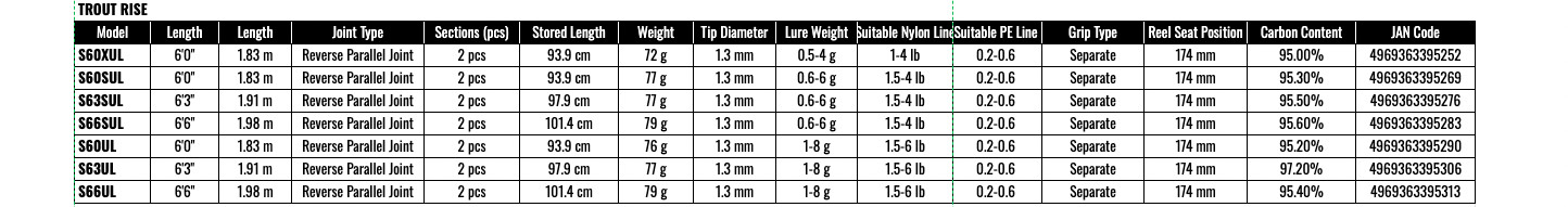 Shimano Trout Rise S66SUL Spinning Rod for Trout