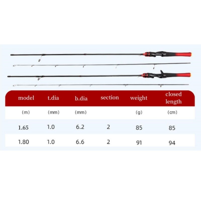 1.65M/1.8M Lure Fishing Rods Spinning Casting Carbon Fiber Fishing Rod Fast Pole