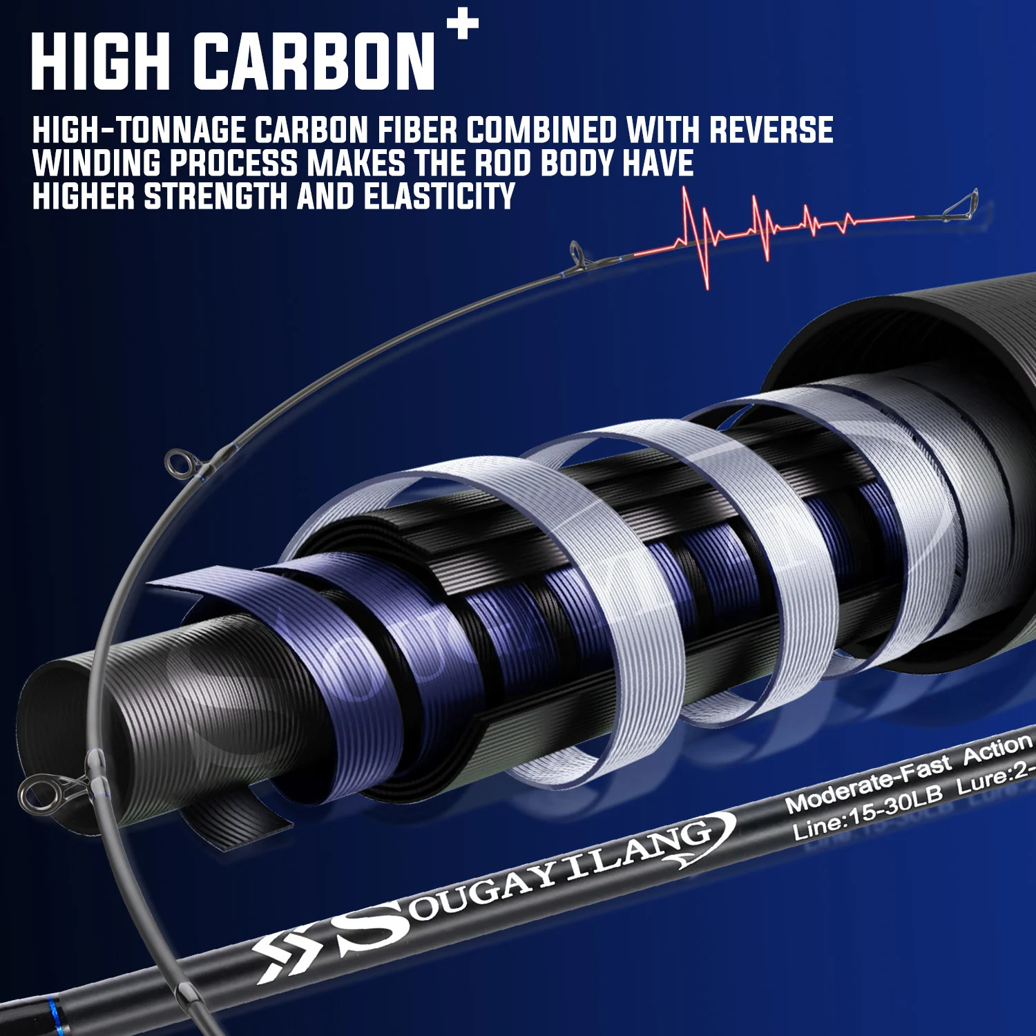 3Piece Long Casting Rod High Tonnage Carbon Fiber Lightweight Tough NonSlip Grip