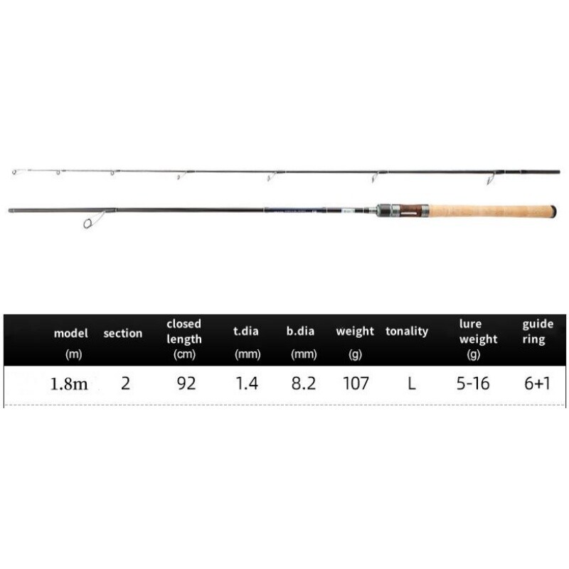 Carbon Fiber Lure Fishing Rod Spinning Casting Rod 1.8m Fishing Pole 2 Sections