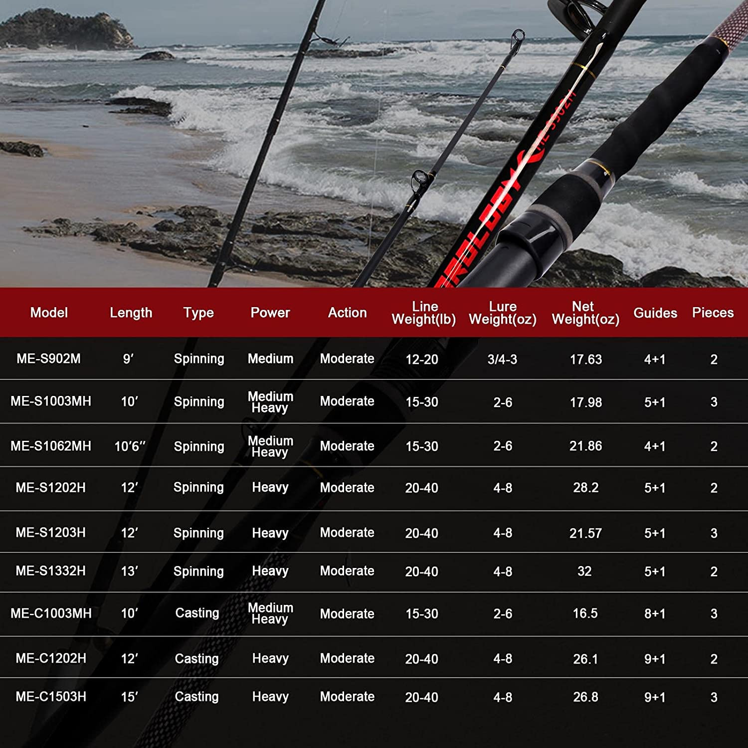 Surf Fishing Rod 2PC/3PC Travel Spinning Saltwater Pole 9’/10’/10’6″/12’/13’3″