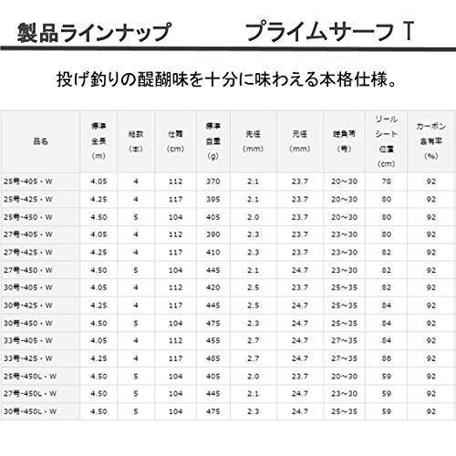 Daiwa Prime Surf T 27-450-W 938181 Fishing Rod Japan Import