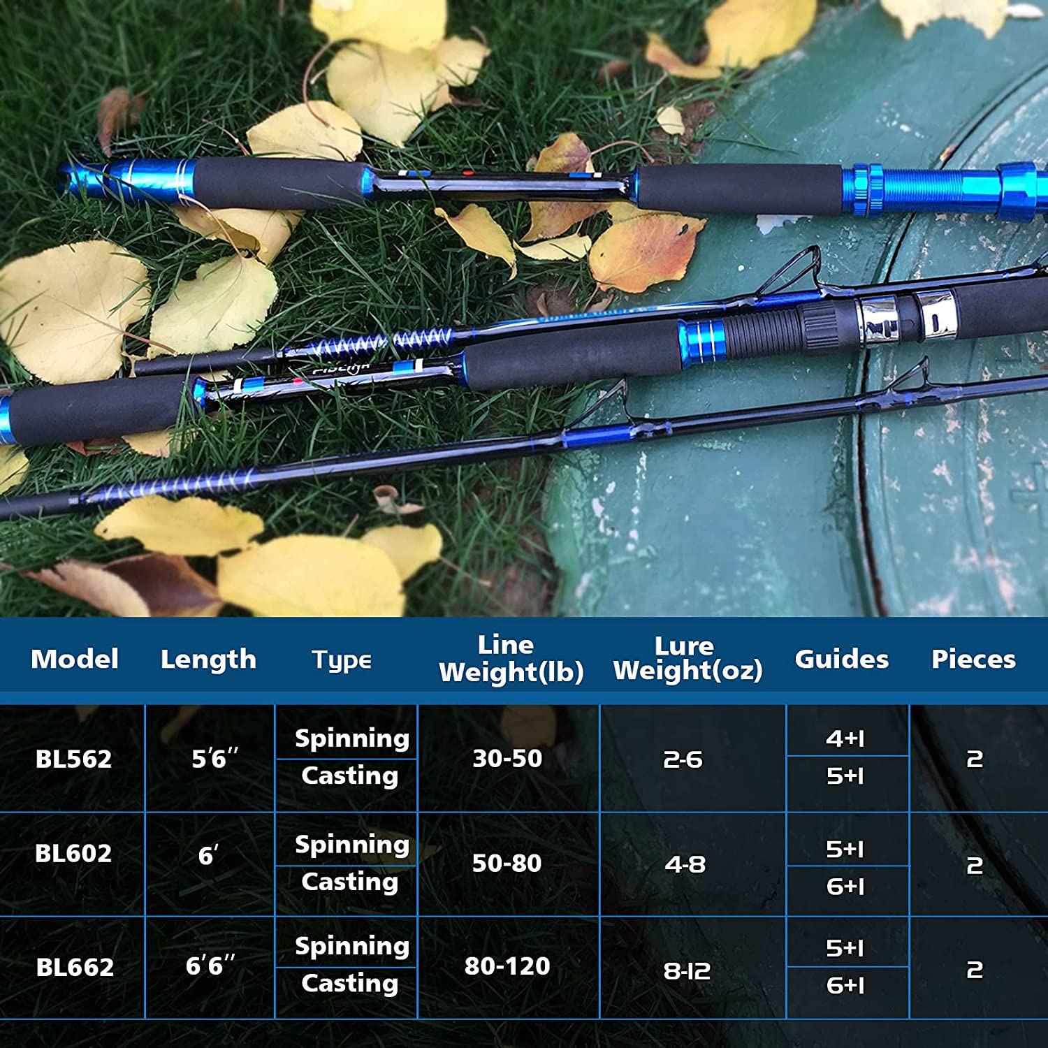 Saltwater Fishing Rod Jigging 2Piece Spinning Casting Portable Travel Jig Pole