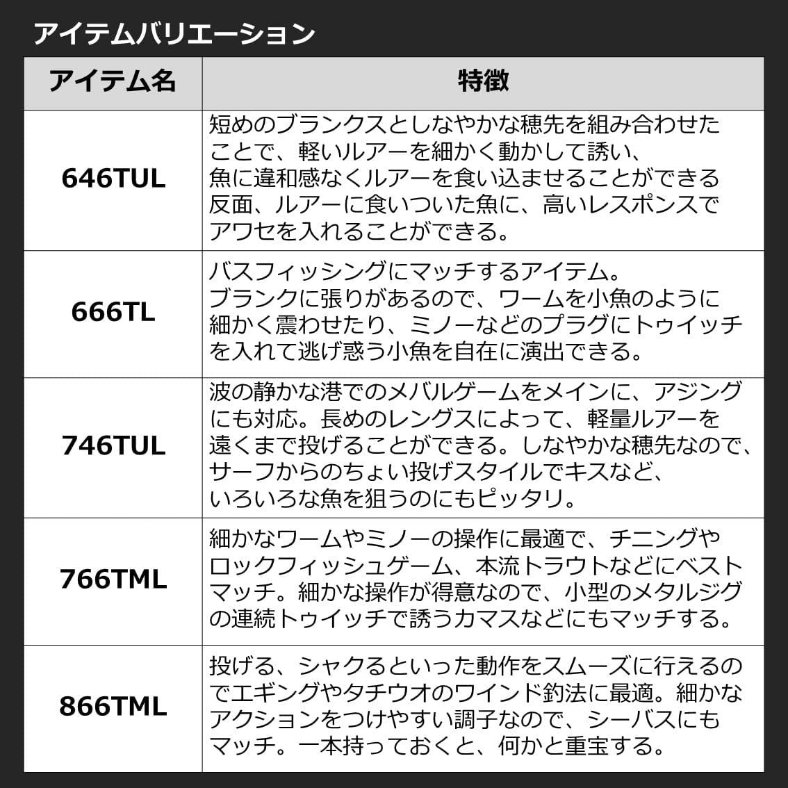 DAIWA 5802918 Jigging Rod Mobile Pack 765TMB Q Black 2022 Model ‎Carbon Fiber