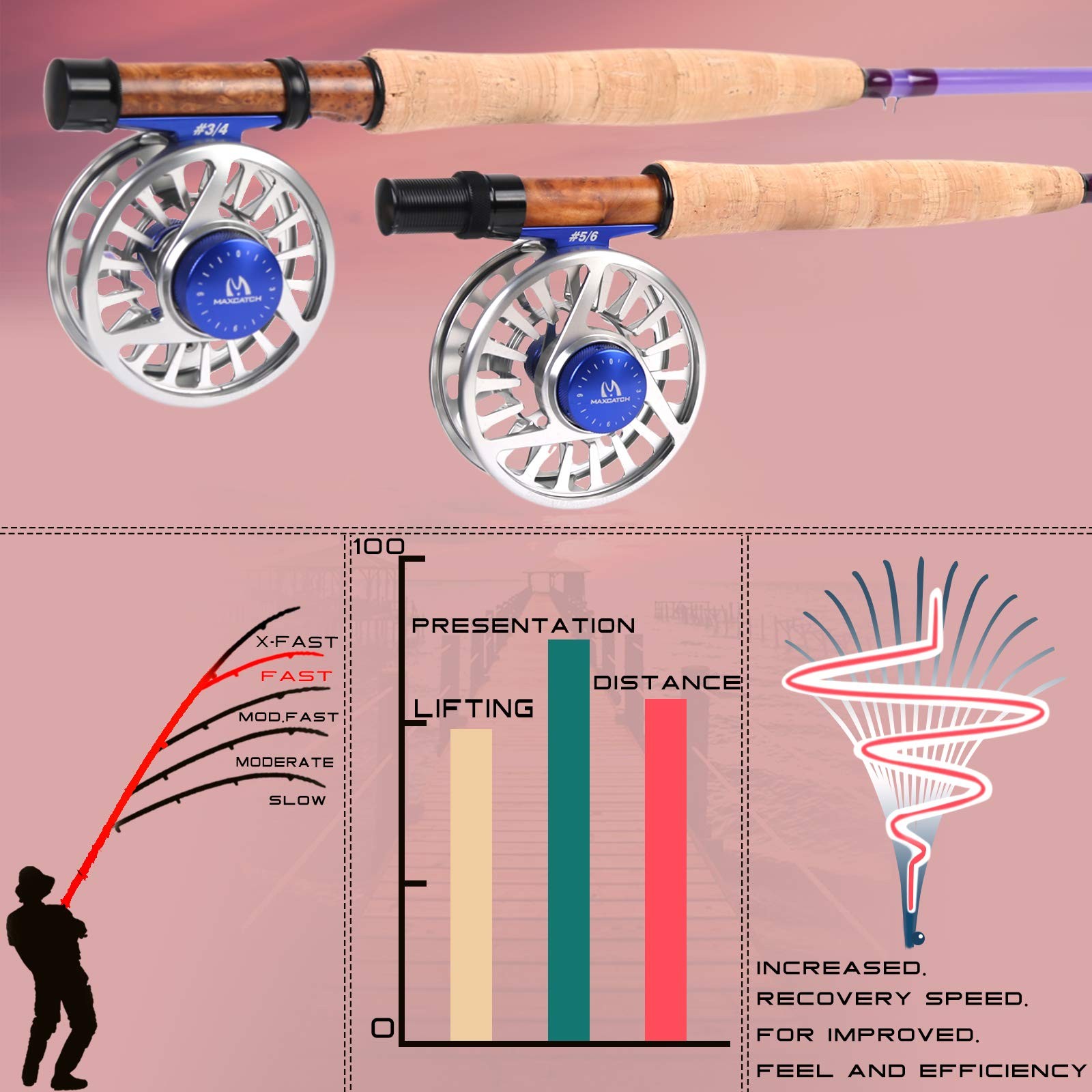 M Maximumcatch Maxcatch Fiberglass Fly Fishing Rod 3Wt/ 5Wt/ 6Wt/8Wt In