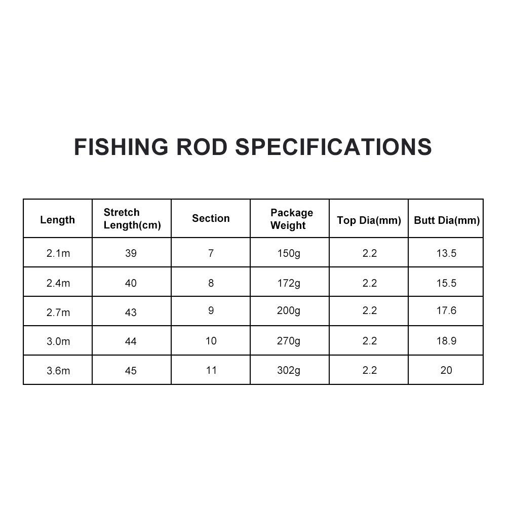 Carbon Fiber Portable Hard Fishing Rod Poles Freshwater Fishing Accessory (2 DSO
