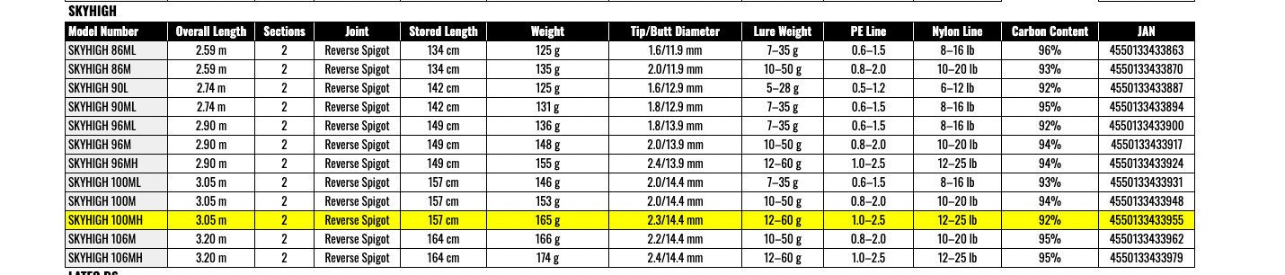 Daiwa SKYHIGH 100MH Spinning Rod JDM Shipping From JAPAN