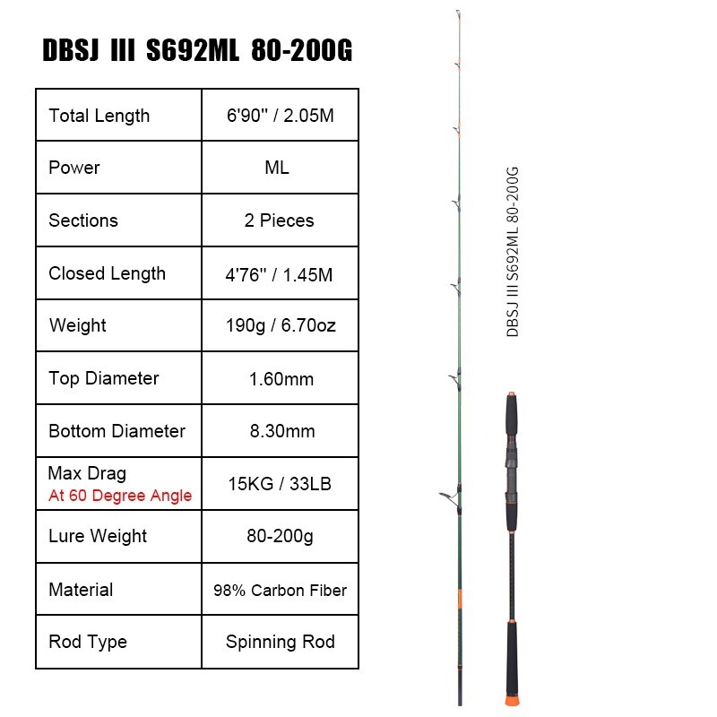2 Pcs Jigging Spinning Fishing Rod 6’9″ PE 1.2-3# Lure Weight 80-200gr ML Power