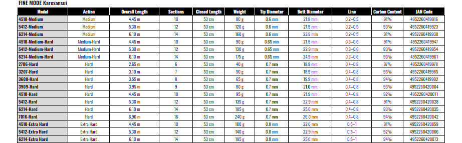 NISSIN FINE MODE Karesansui 2706 Hard 枯山水 Fishing Rod