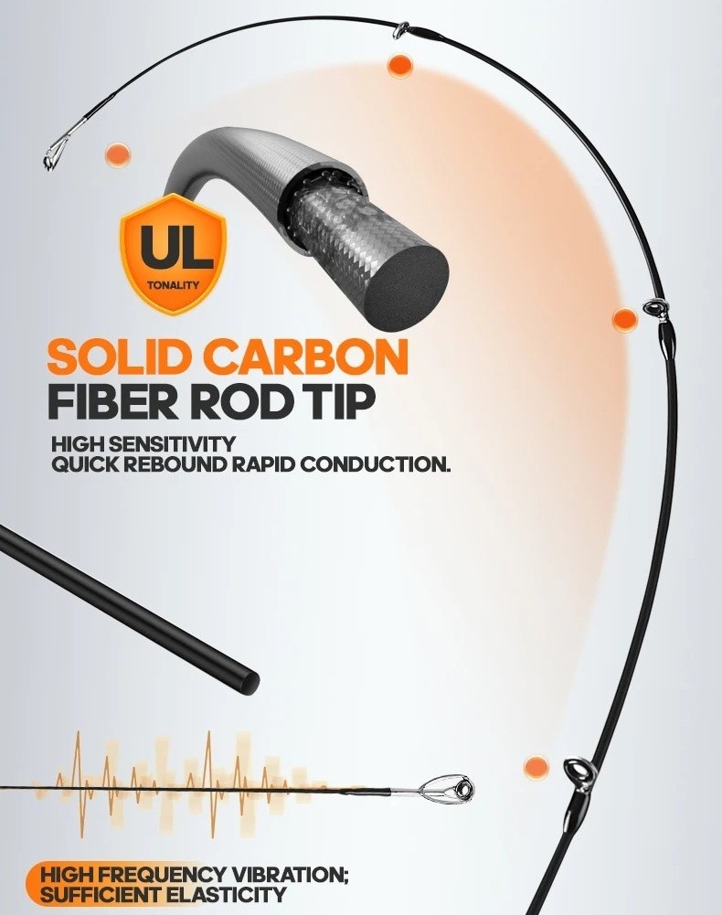 Fishing Rod Carbon Fiber Spinning Casting Poles Lure Rod 2 Sections Fast Actions
