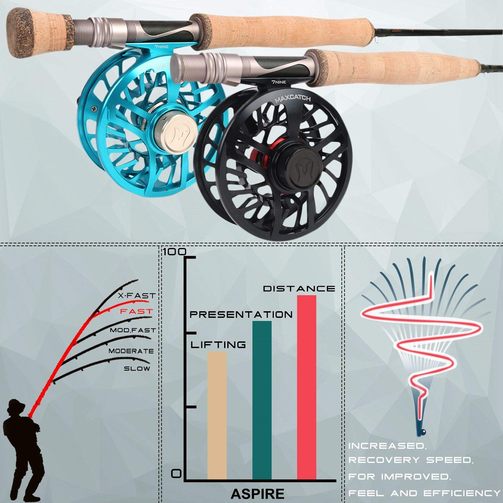 M Maximumcatch Aspire – Fly Fishing Rod 40T Carbon Fiber Anodized Reel Seat 9Ft