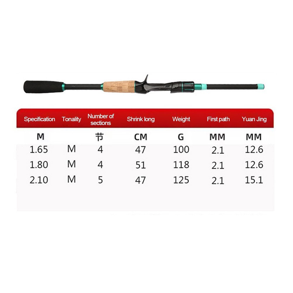 Innovative Insert Design in the 2 1m Baitcasting Fishing Rod Ensures Durability
