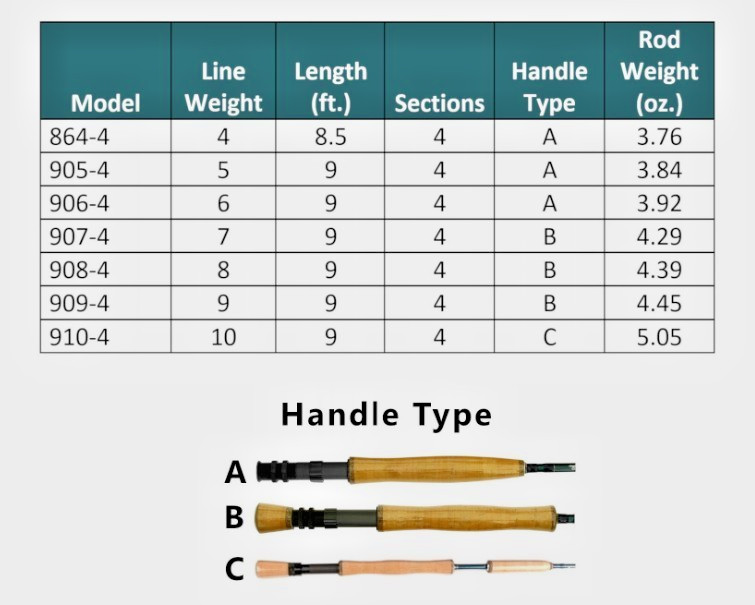 V-Access 9wt, 9ft, 4pc, spey/fly rod