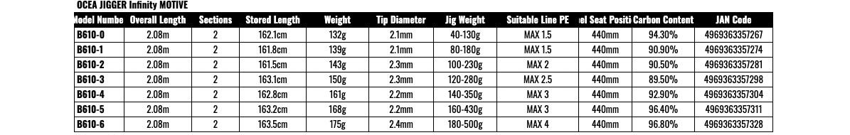 Shimano 24 OCEA JIGGER Infinity Motive B610-5 Baitcasting Rod