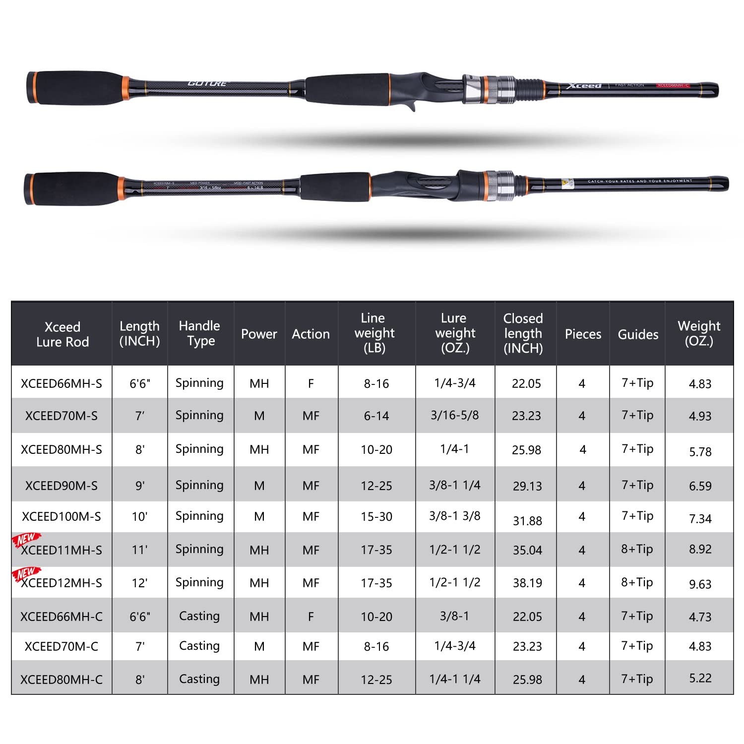 Goture 4 Piece Travel Spinning Fishing Rods Portable 4 Sections Lightweight