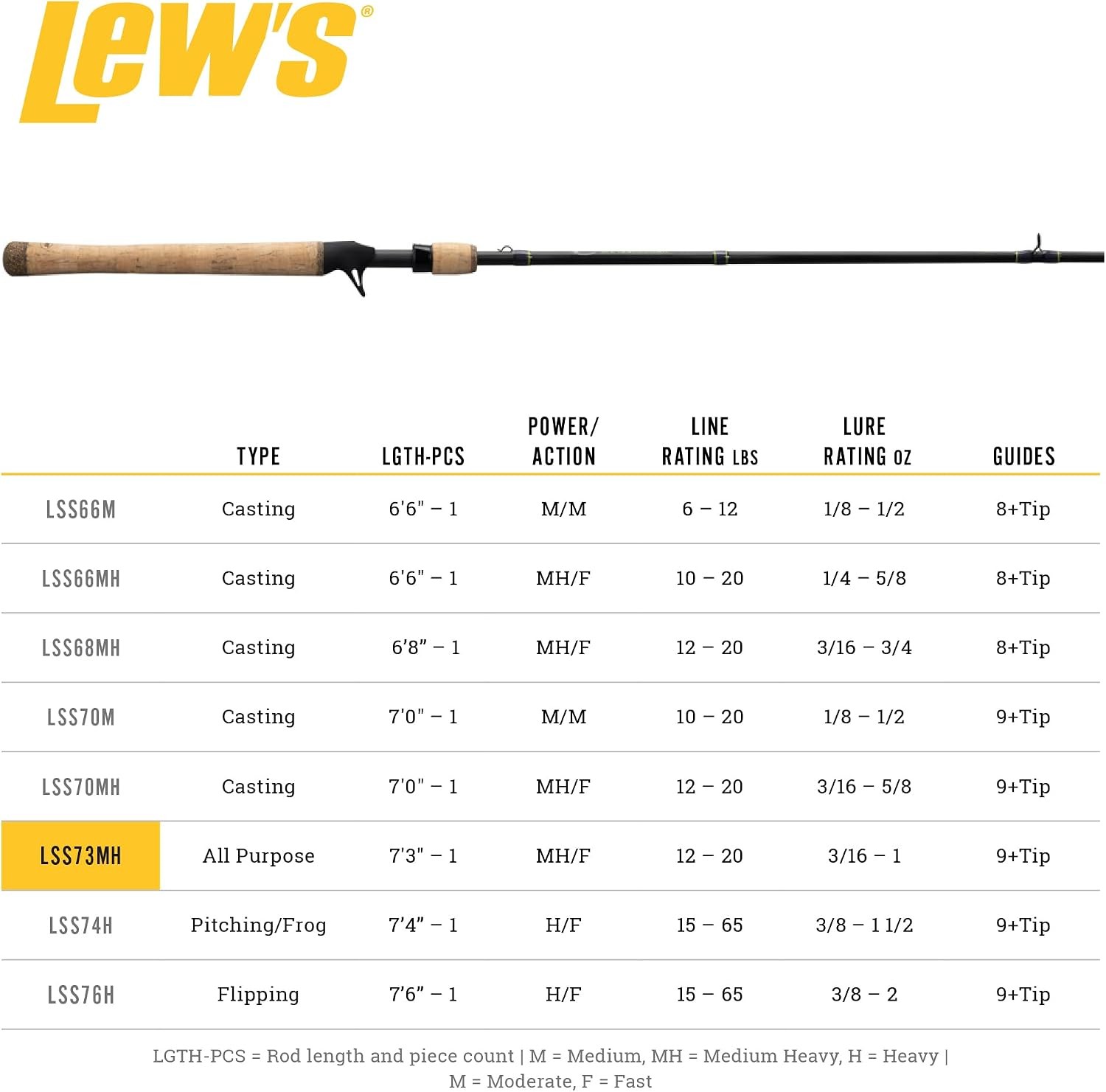 Lew’s Speed Stick Casting Fishing Rod, IM8 Graphite Blank with Fuji Concept O…