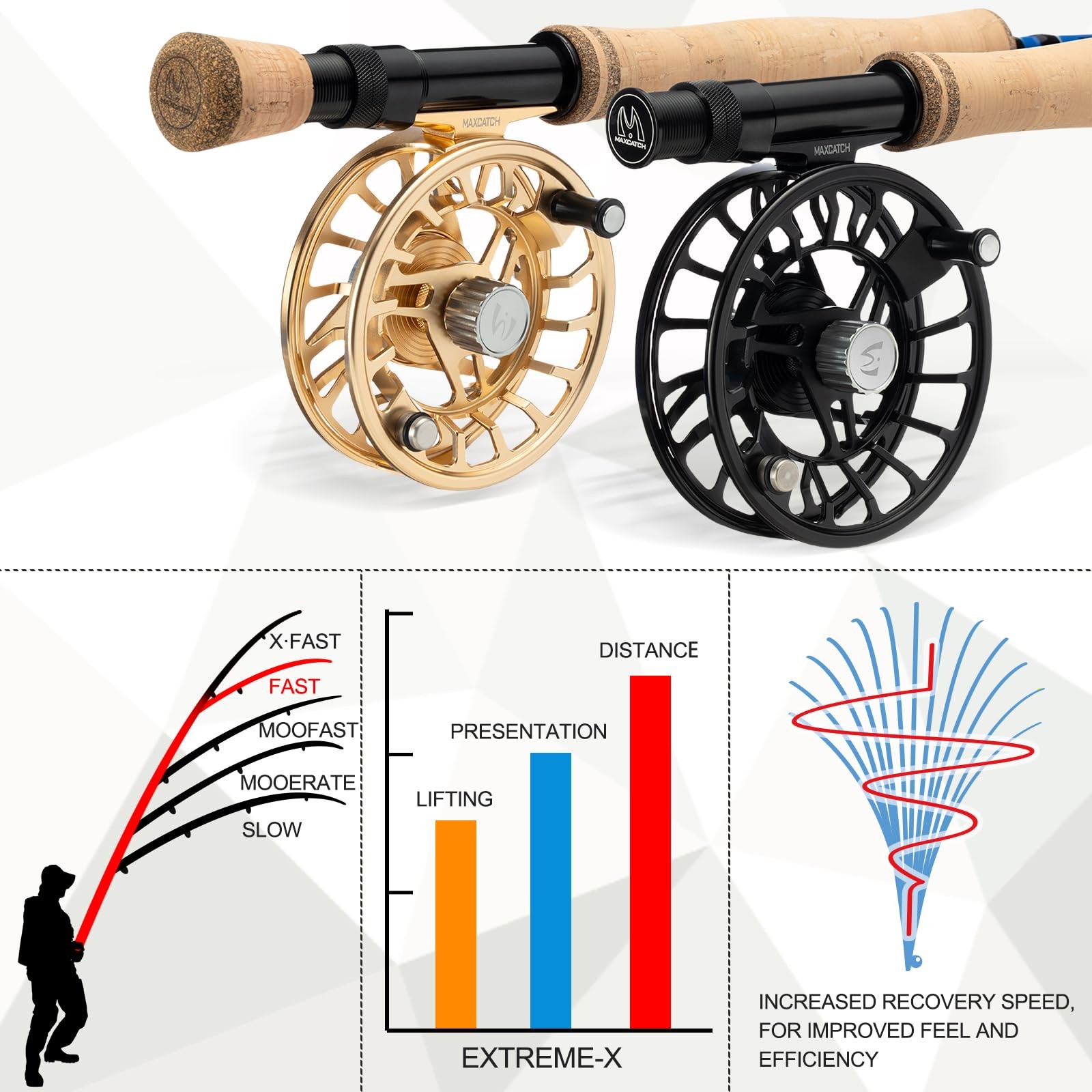 Extreme-X Fly Fishing Rod 5wt 9′ Fast Action with Extra Tip Section Tube