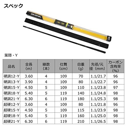 Daiwa All-Purpose 15Y Carbide Fishing Rod 4.5m 5pc Used