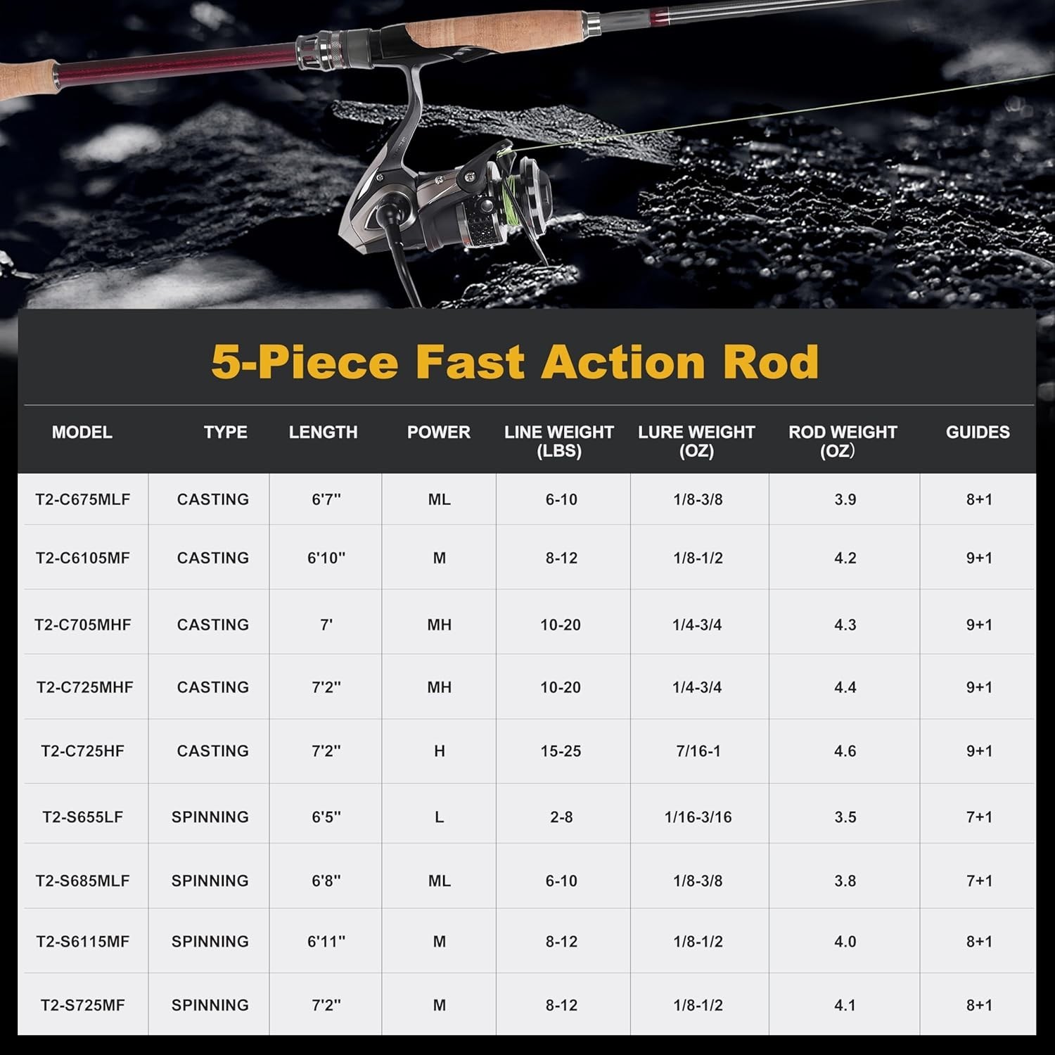 Craz Fishing Rod – 5-Piece Toray Carbon Design for Everyday Fishing Adventures