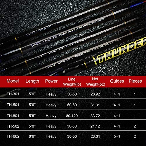Saltwater Fishing Trolling Rod 1 Piece/2 Piece Heavy Roller Rod Big Game