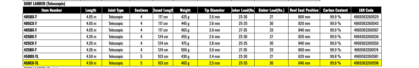 Shimano 23 SURF LANDER Telescopic Surf 450CX-TL Rod Portable Long Casting