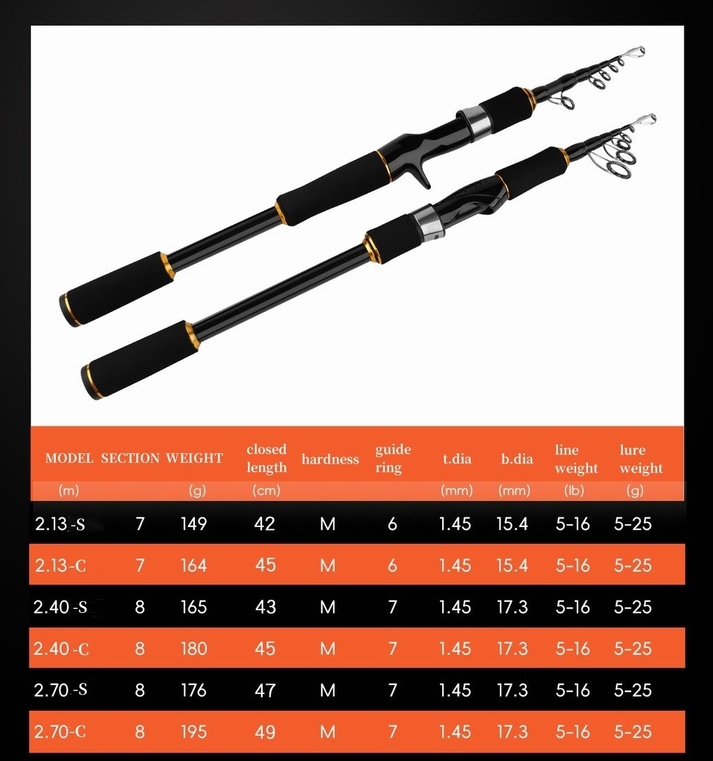 Telescopic Portable Fishing Rod 7ft 8ft 9ft Travel Pole Rock Fishing Rod Carp