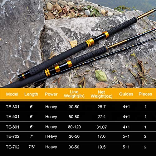 Fishing Trolling Rod/2 Piece Saltwater Offshore Rod Big 6′ 80-120lbs 1 Piece
