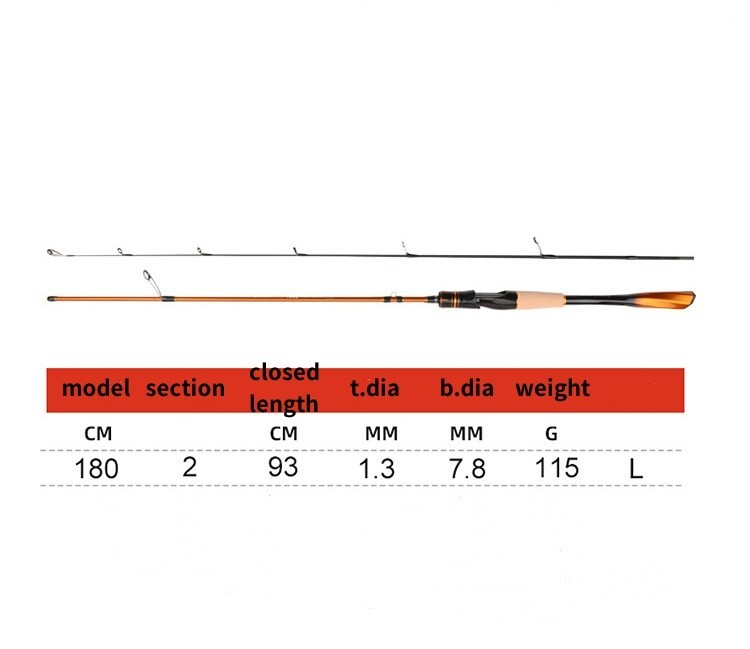 Trout Fishing Rod Carbon Fiber Spinning/casting Rod Fishing Pole 2 Sections Fast