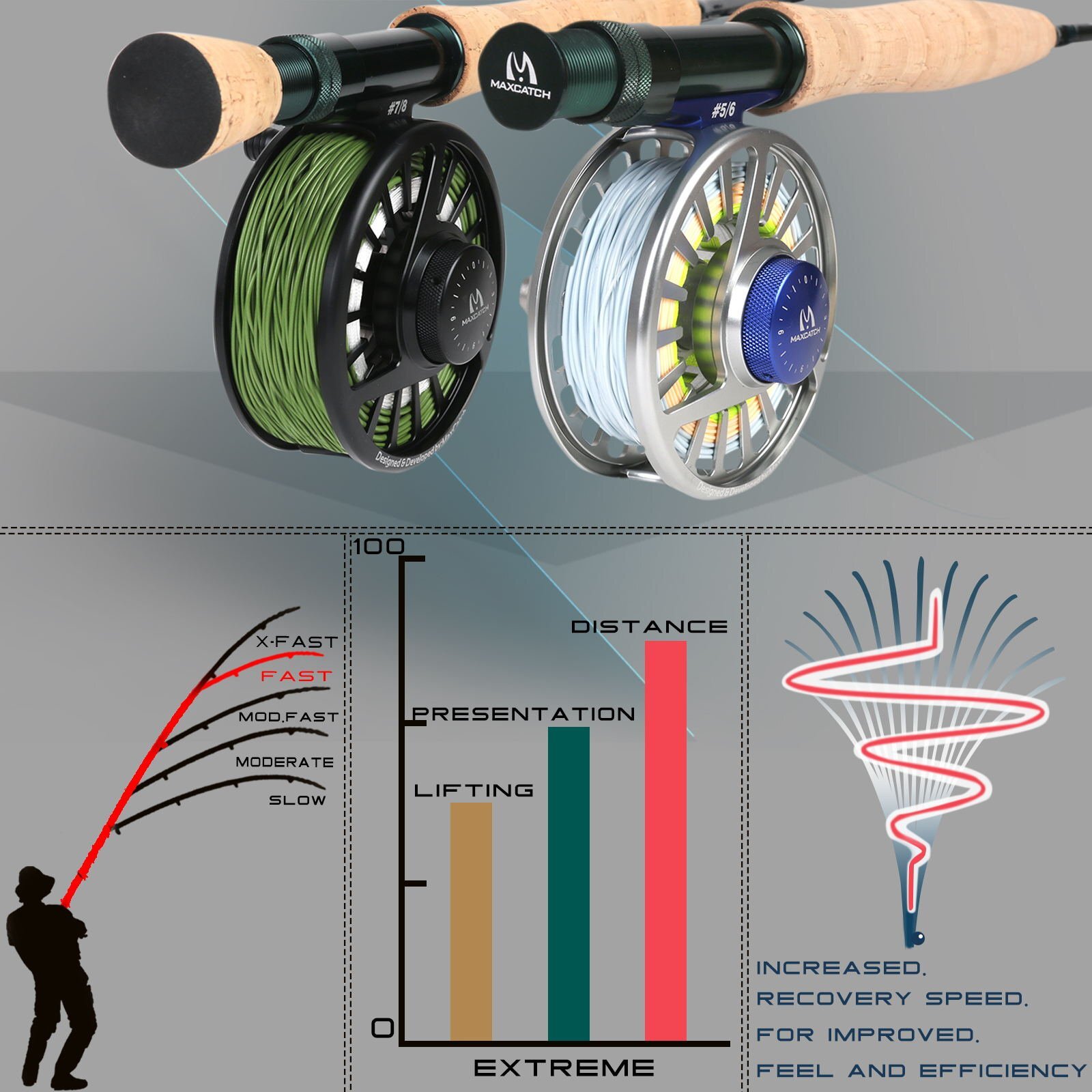 Maxcatch Extreme Graphite Fly Fishing Rod 4-Piece 9 Feet with IM7 Carbon Blan…