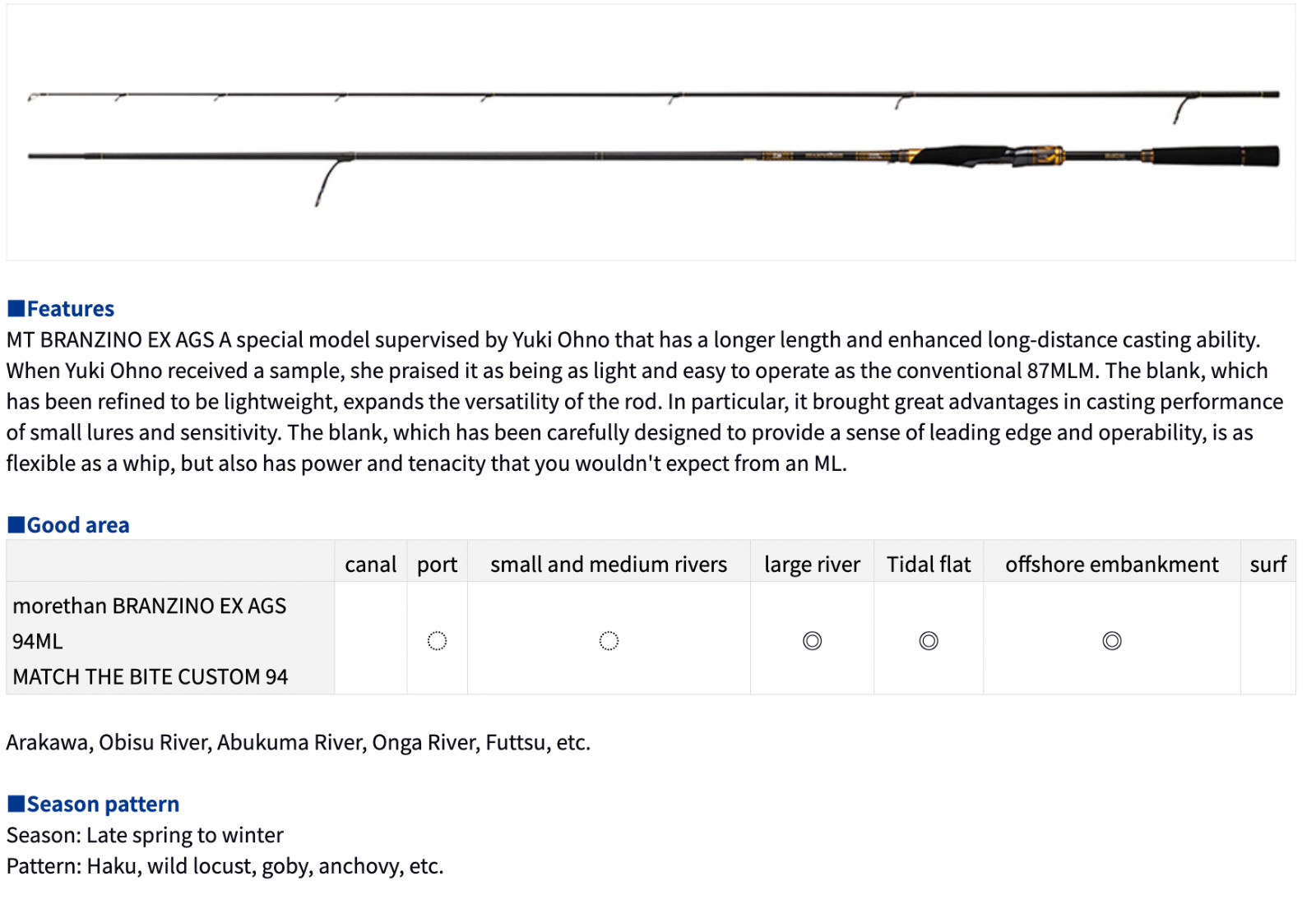 Daiwa Morethan BRANZINO EX AGS 94ML Spinning Rod SHIPPING from Japan