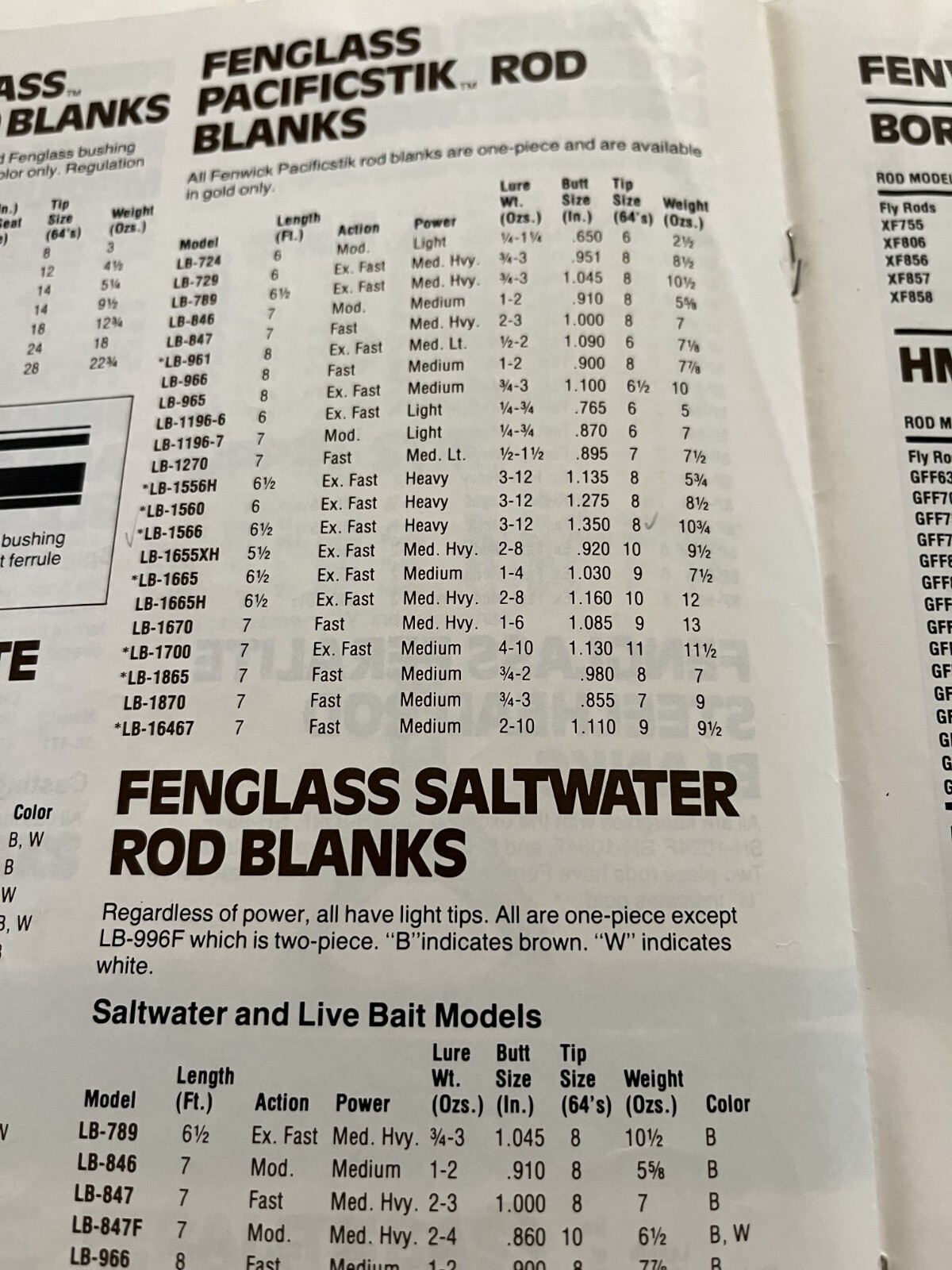 Fenwick PACIFICSTIK Fenglass LB-1566 FISHING ROD BLANK 6ft-2″ (NEW) virgin rod