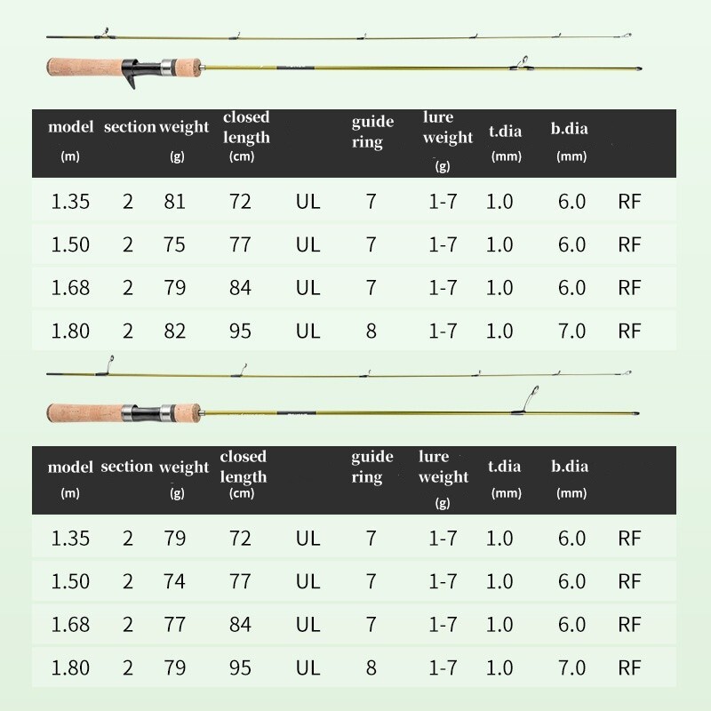 Trout Fishing Rods Spinning Casting Ultra Light Lure Rod High Carbon Fiber Pole