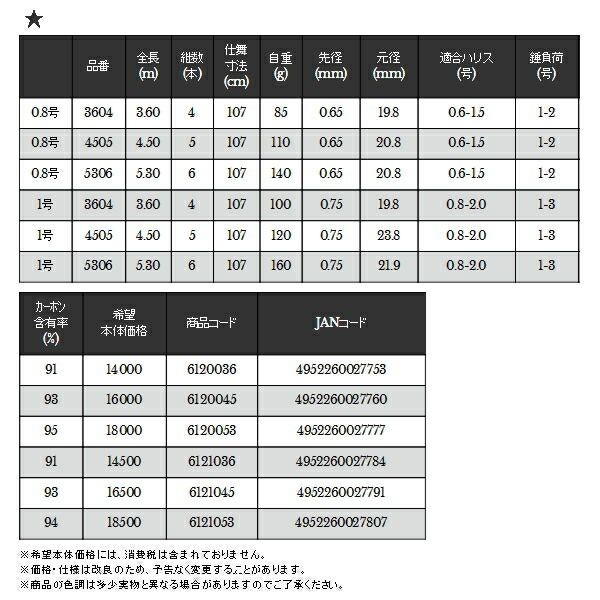 Uzaki Nisshin Invicta Chinu 4505 No.0.8 4.5m fishing rod, high performance, new