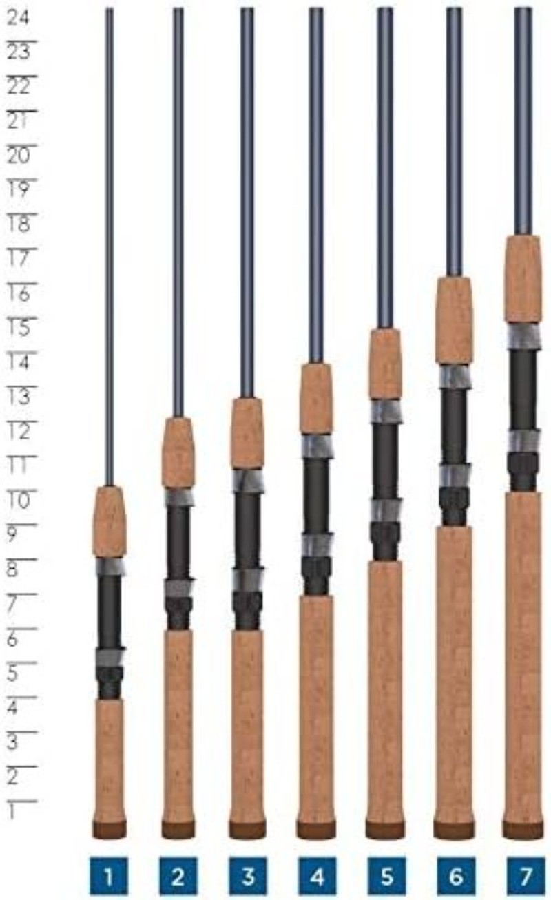 St. Croix Rods Triumph Spinning Rod, TSR,Durably Sensitive with Impressive Power