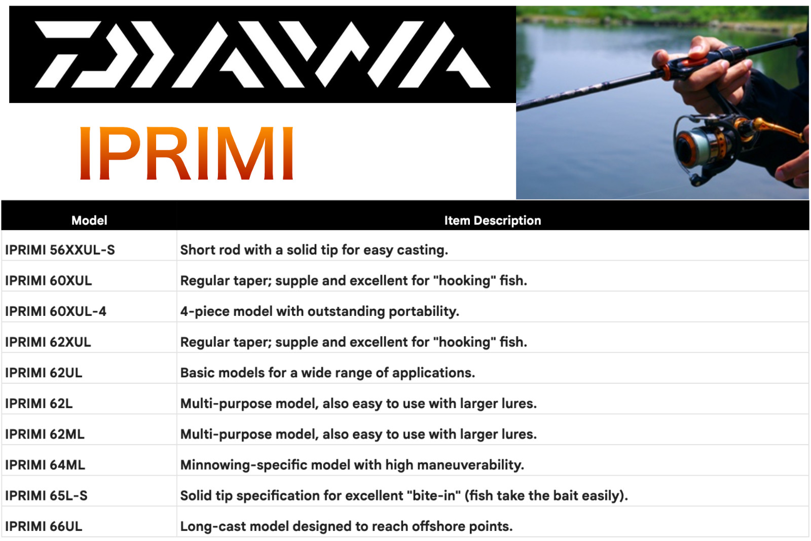 Daiwa IPRIMI 62UL Trout Spinning Rod 2PC New From Japan