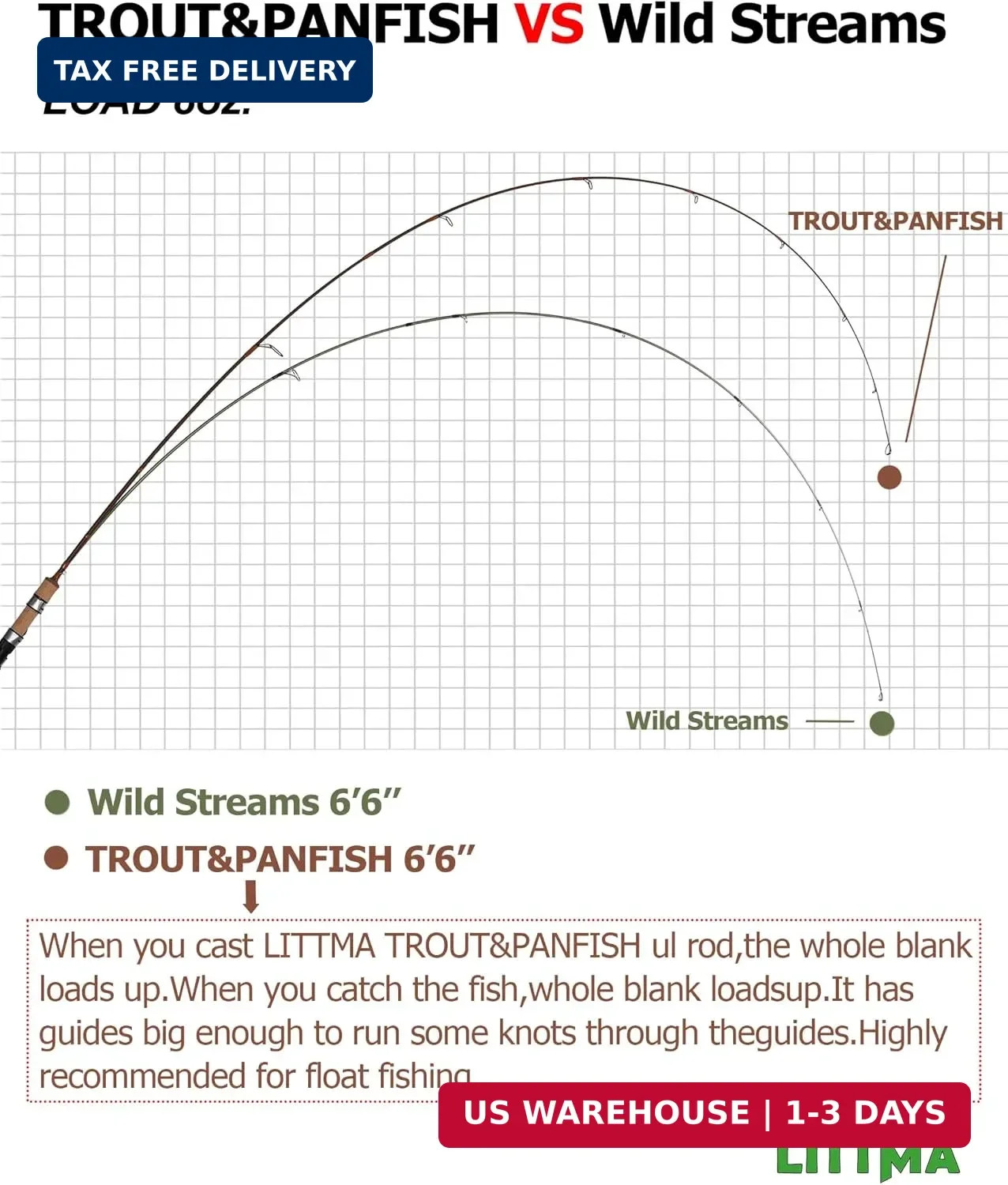 LITTMA Trout&PANFISH Ultralight Fishing Rod 2 PCS – Trout, Crappie, Panfish Micr