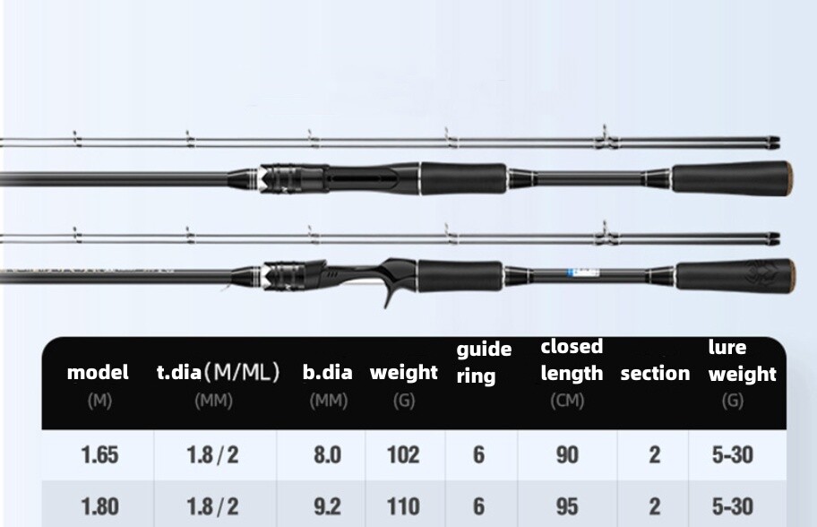 Fishing Rod 1.65m/1.8m Carbon Fiber Spinning Casting Fishing Pole Fast Trout Rod
