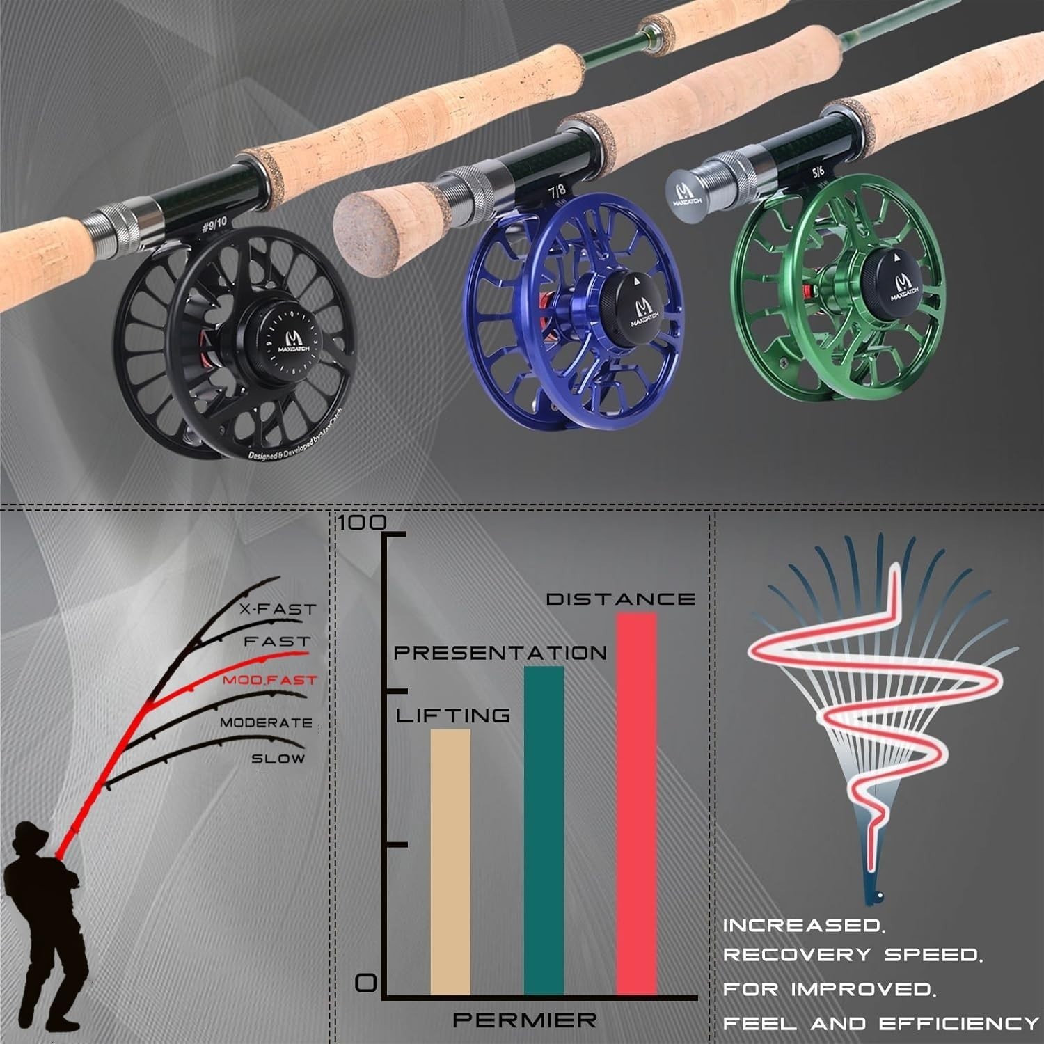 Durable 4-Piece Medium-Fast Fly Fishing Rod – Perfect for Long Distance Casting