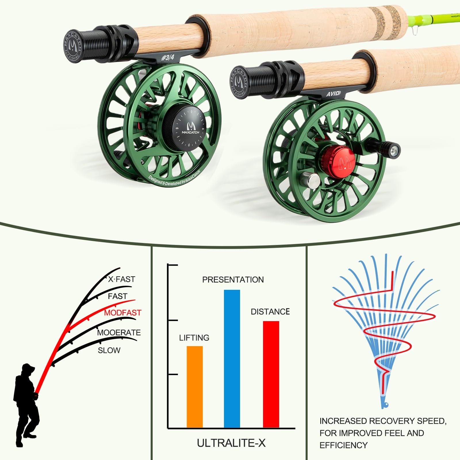 M MAXIMUMCATCH Ultralite X Fly Fishing Rod 6ft 1wt 3pc Cork Handle