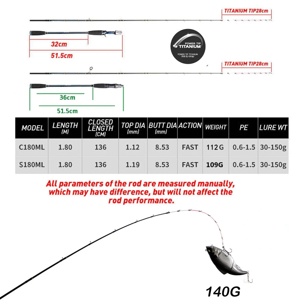 JOHNCOO Boat Fishing Rod 1.7-1.9m ML Titanium Tip Spinning Casting Saltwater