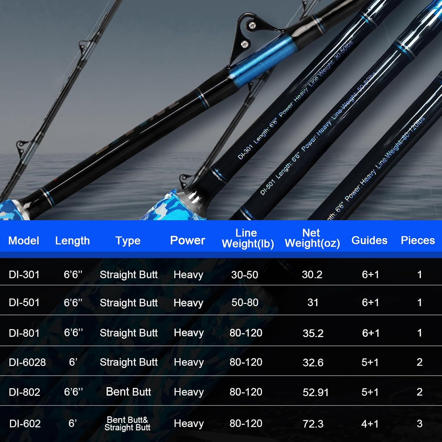 Fishing Trolling Rod 1 Piece Saltwater Offshore Heavy Roller Rod Big Game Conven