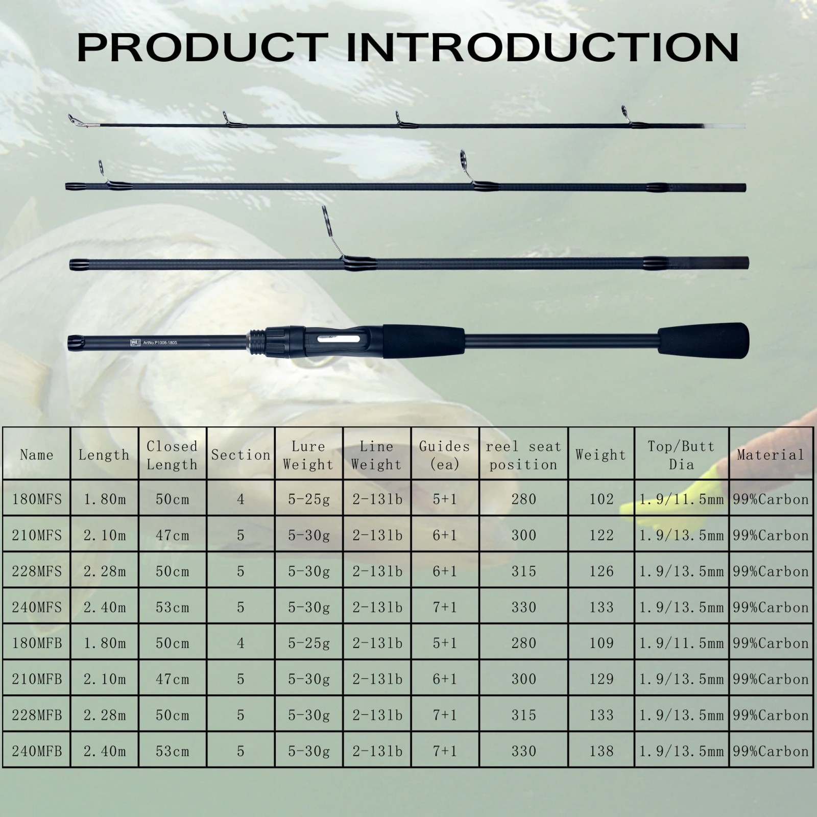 Portable Carbon Travel Fishing Rod Spinning Baitcasting Ultralight Tackle
