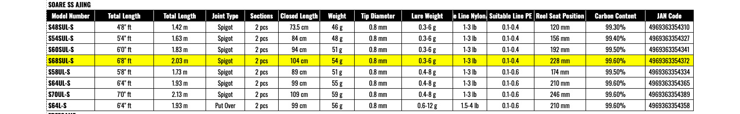 Shimano 24 SOARE XTUNE MB S68UL-S Light Game Spinning rod