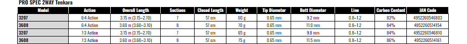 NISSIN PRO SPEC 2WAY Tenkara 3207 6:4 Action Fishing Rod