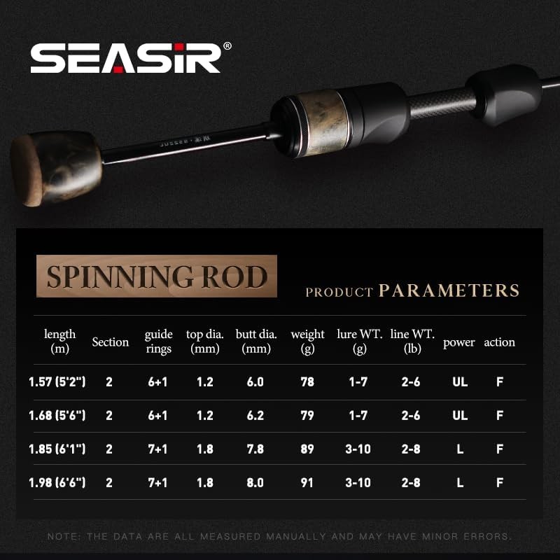 Stream Fishing Rod, Ultralight Spinning Rod Travel Bait Casting Rod, 2 Piece,…