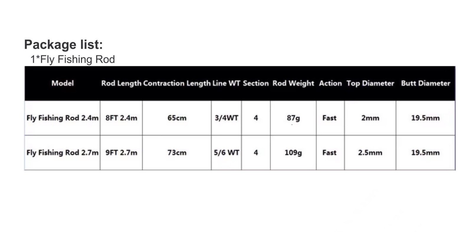 Travel Fly Fishing Rod Sea Saltwater & Freshwater Fly Fishing Rods – Various