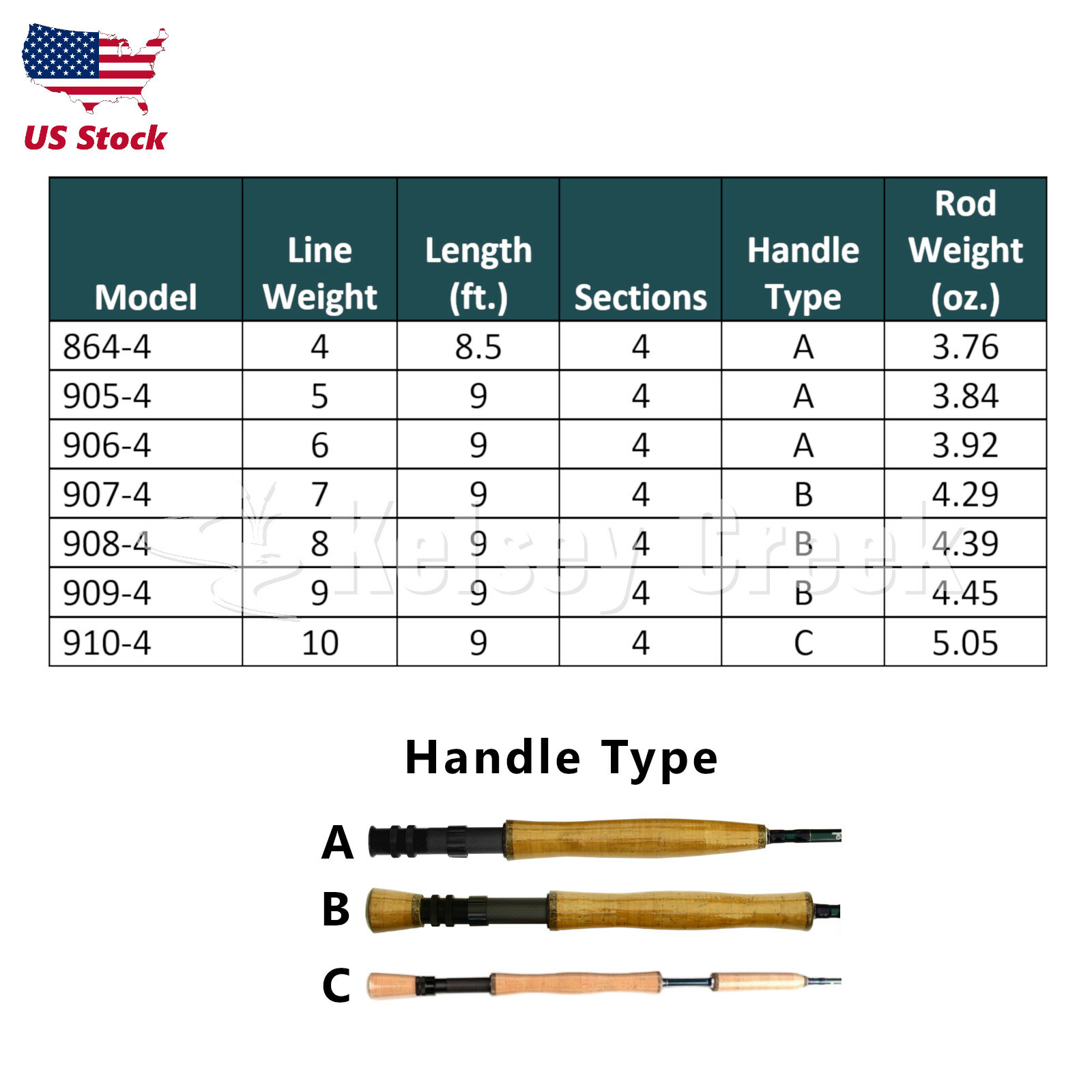 Maxcatch V-Access Fly Rod, 9′, 3-10wt, Fast Action, Graphite, Rod Tube